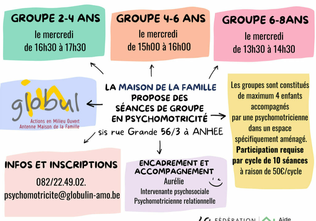 Affiche-Groupes-Psychomot explications psychomot Anhée